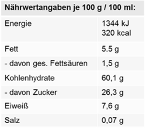 Eine Nährwerttabelle